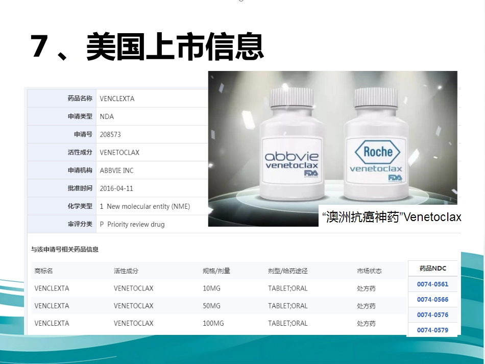 白血病治疗新药Venetoclax_第13页