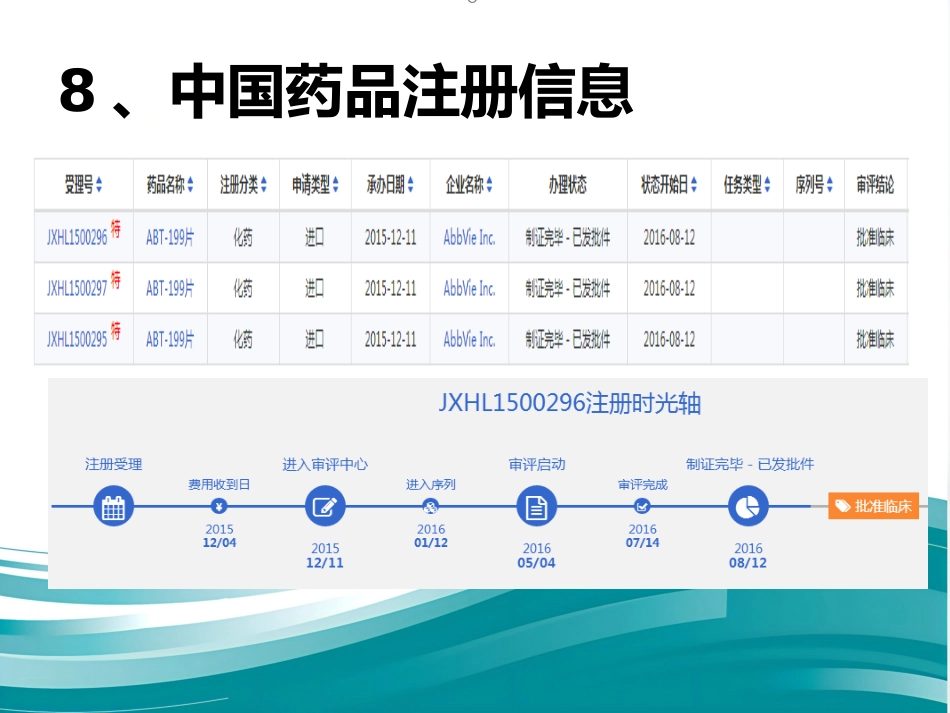 白血病治疗新药Venetoclax_第14页