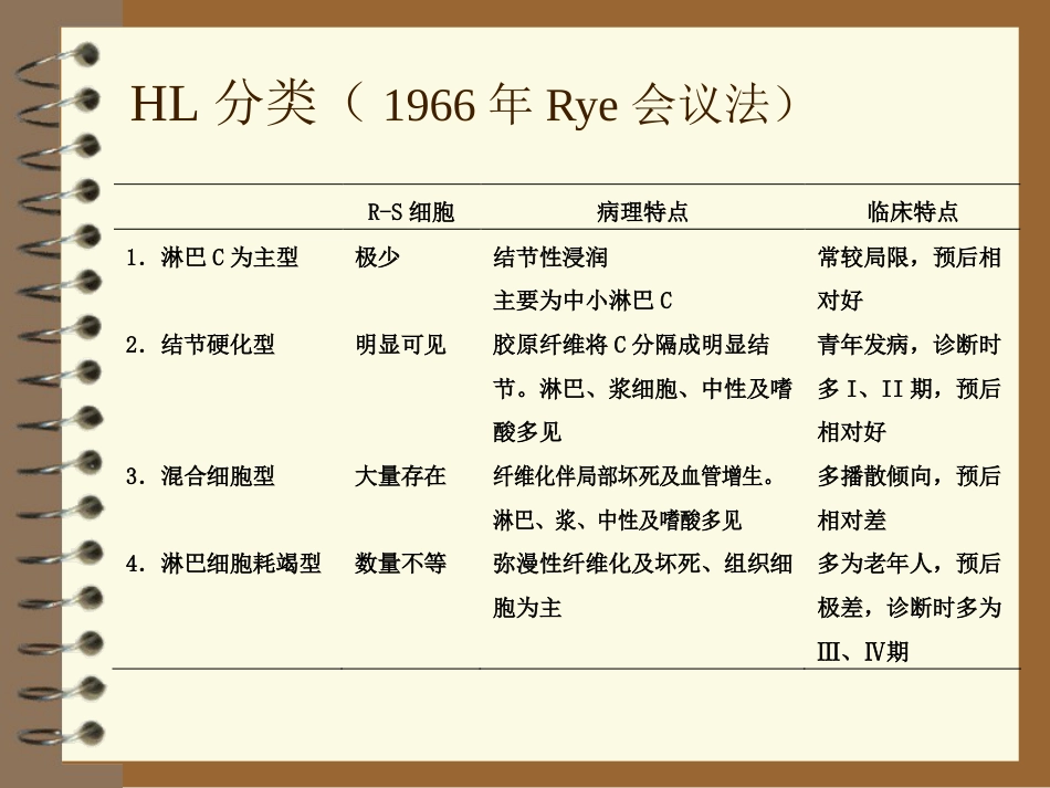lymphoma淋巴瘤 ppt课件_第13页