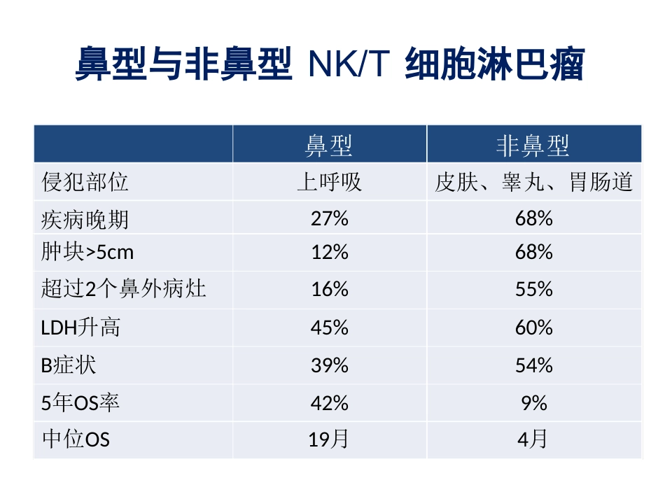 NKT细胞淋巴瘤周剑峰解读_第11页