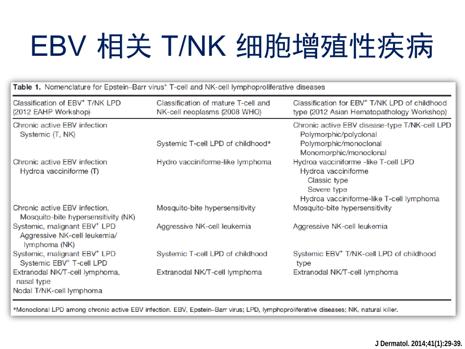 NKT细胞淋巴瘤周剑峰解读_第5页