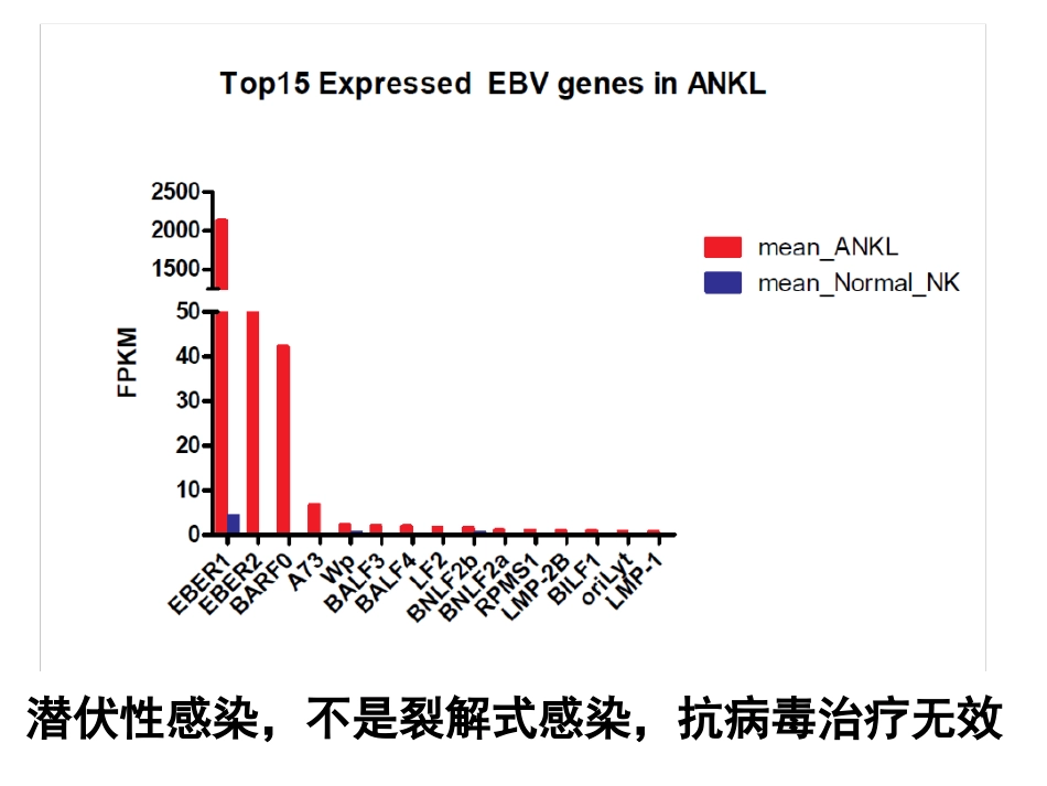 NKT细胞淋巴瘤周剑峰解读_第6页