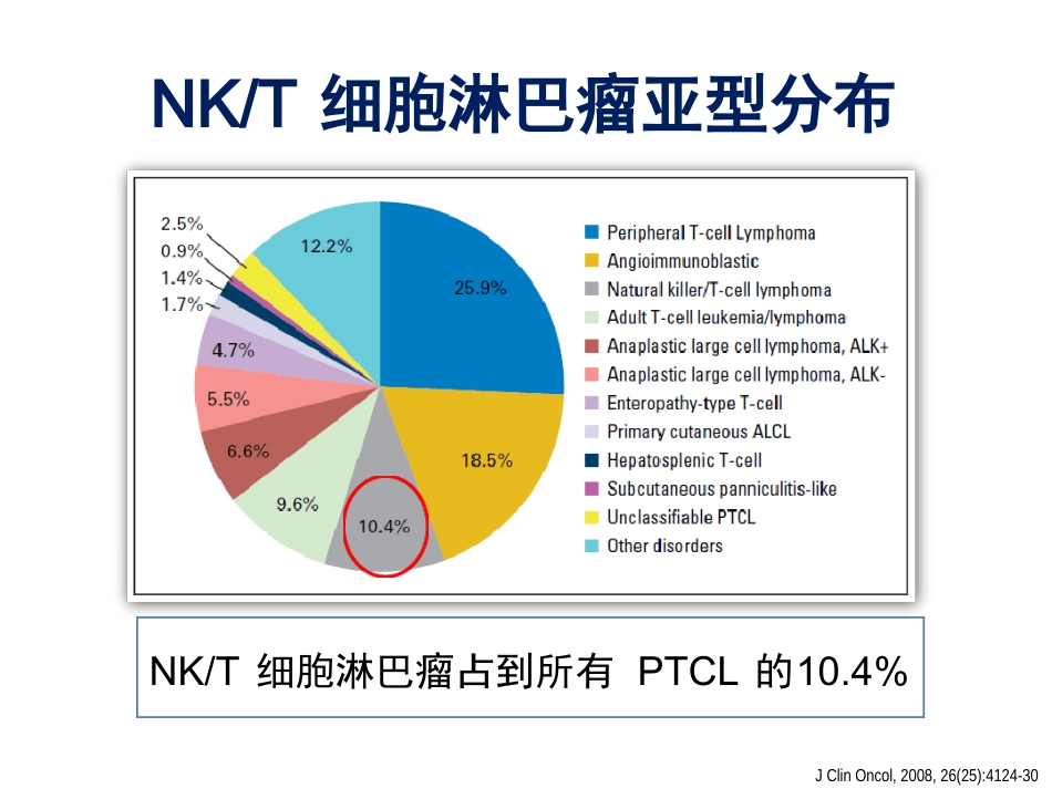 NKT细胞淋巴瘤周剑峰解读_第8页