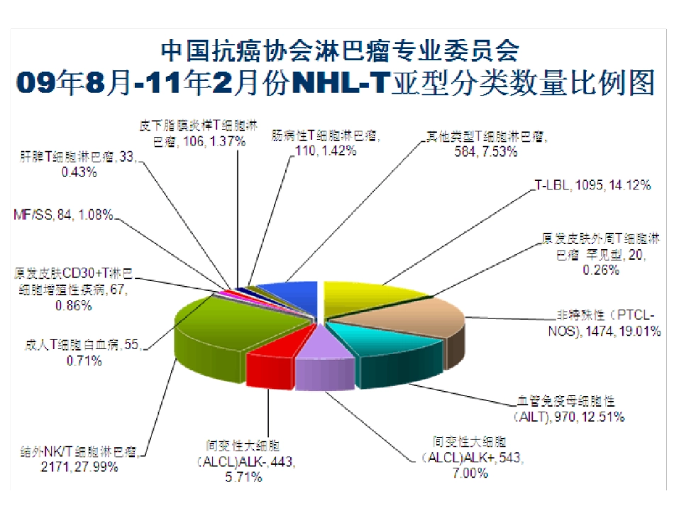 NKT细胞淋巴瘤周剑峰解读_第9页