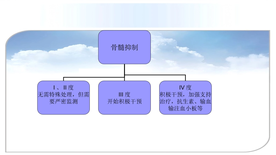 白血病化疗相关毒副反应_第10页