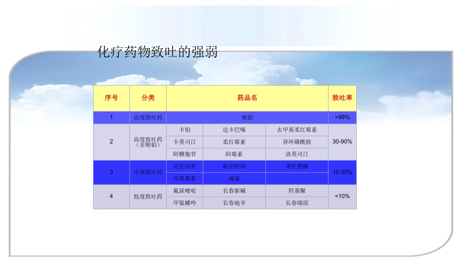 白血病化疗相关毒副反应_第15页