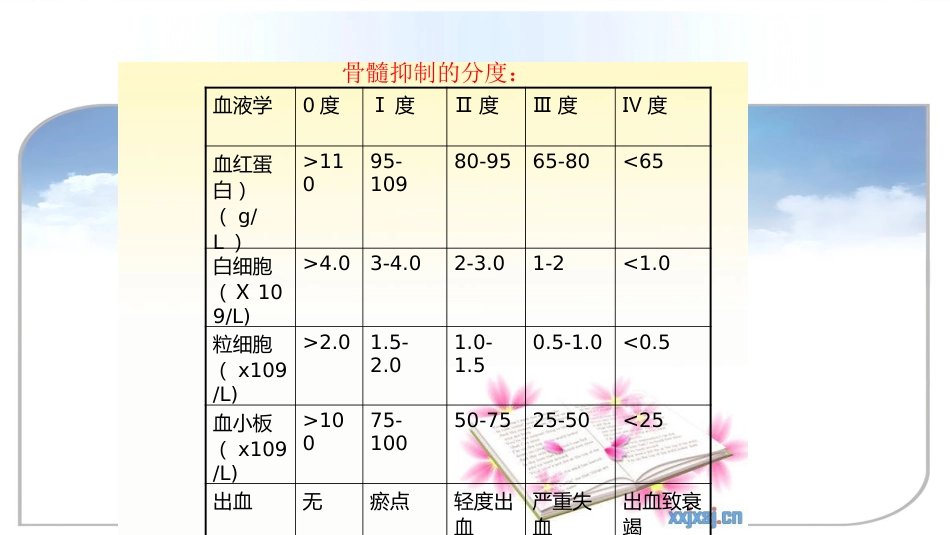 白血病化疗相关毒副反应_第9页