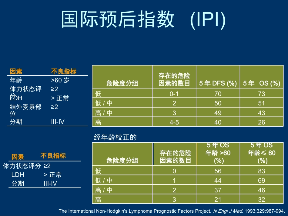 DLBCL FL 恶性淋巴瘤_第11页