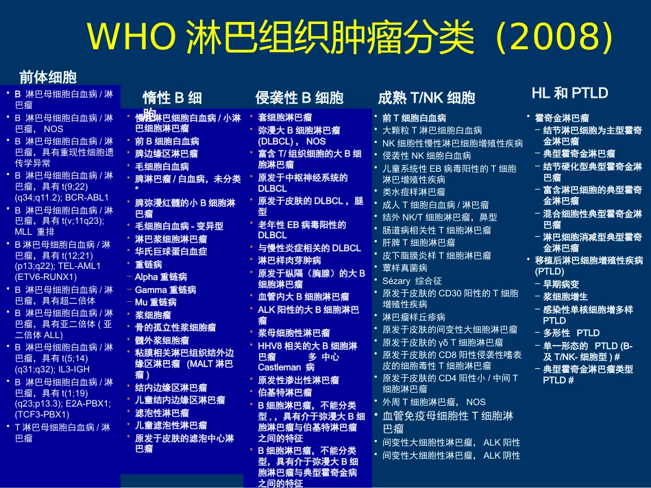 DLBCL FL 恶性淋巴瘤_第2页
