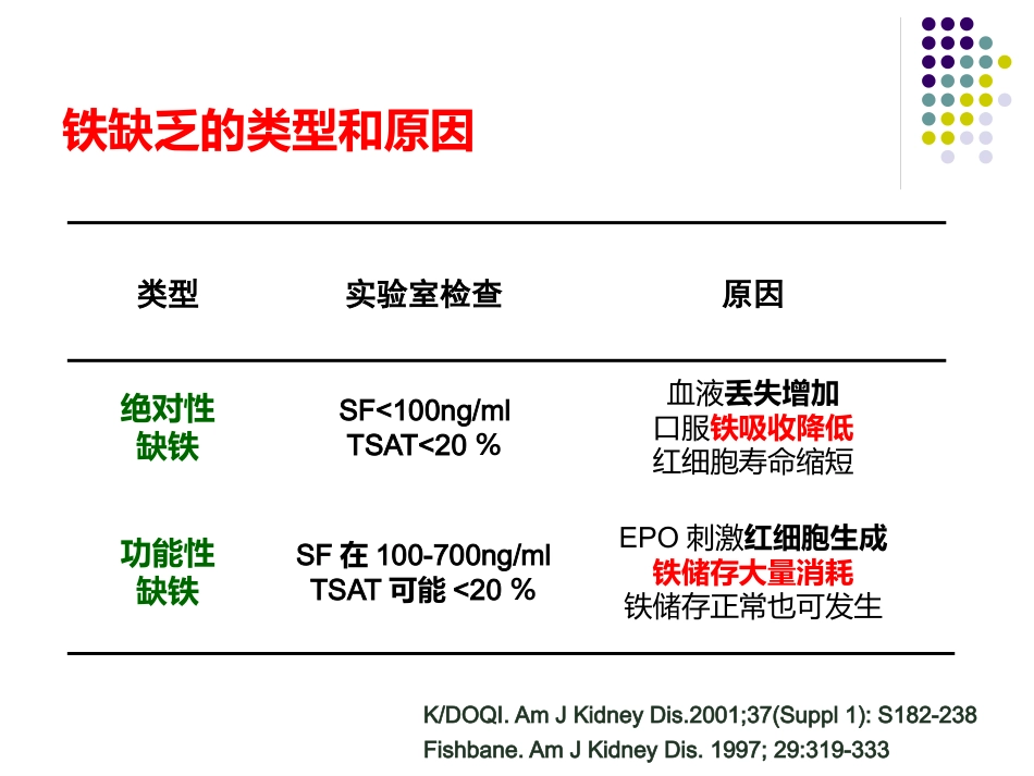 CKD-ND肾性贫血的铁剂治疗_第10页