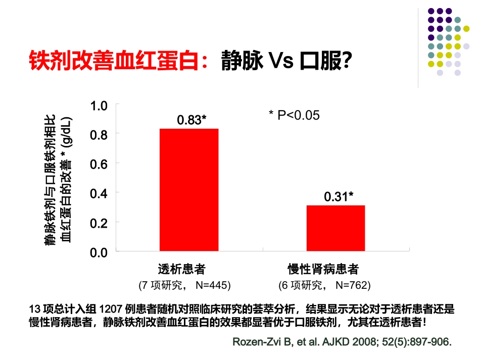 CKD-ND肾性贫血的铁剂治疗_第13页