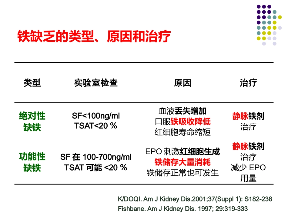 CKD-ND肾性贫血的铁剂治疗_第14页