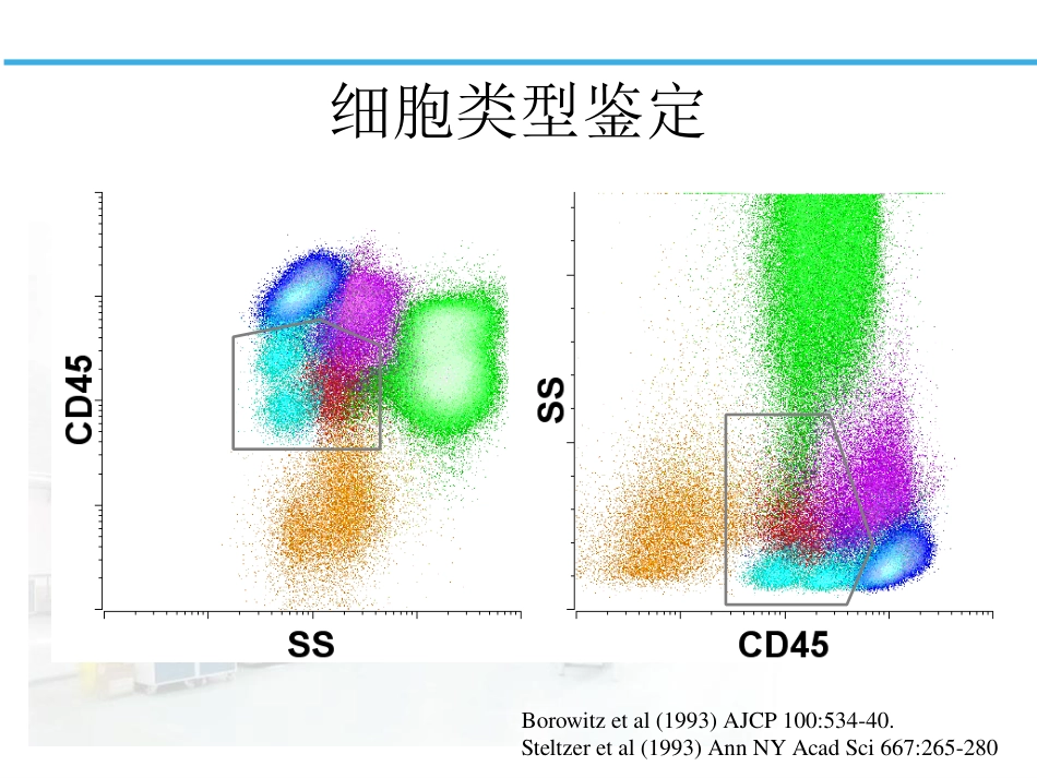 白血病淋巴瘤免疫分型_第11页