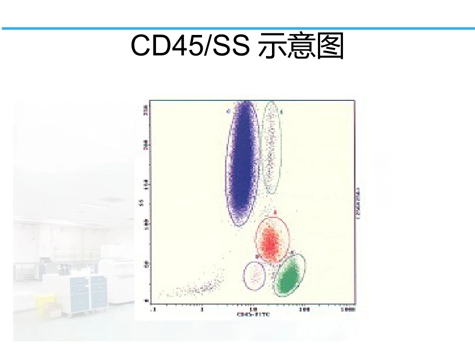 白血病淋巴瘤免疫分型_第4页