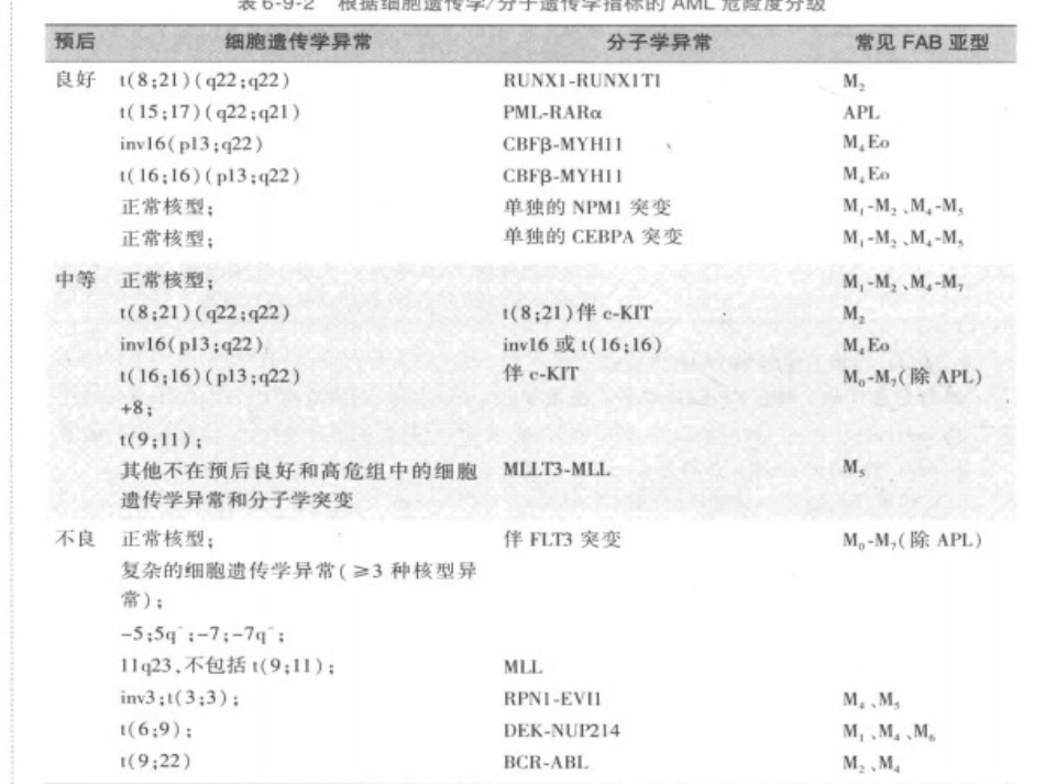 白血病_第12页