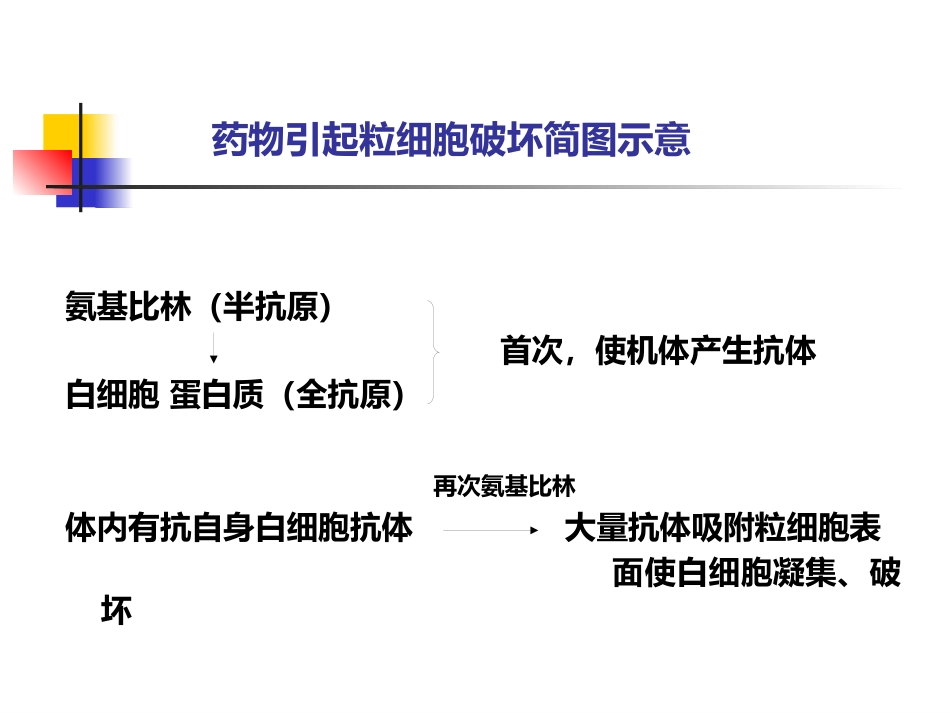 白细胞减少和粒细胞缺乏症-教学_第8页