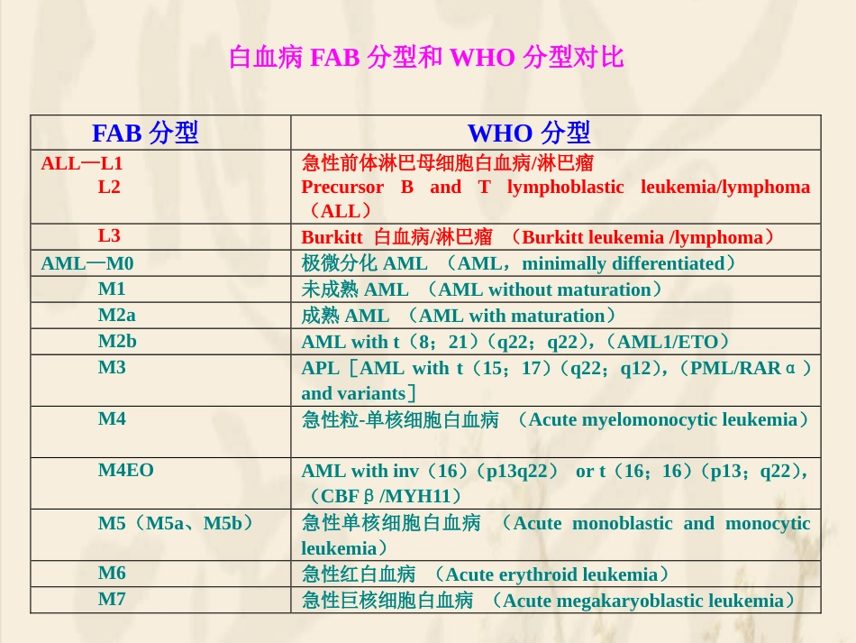白血病的分型_第10页
