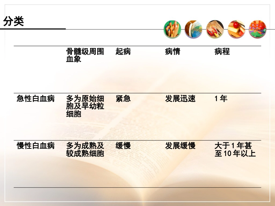 白血病基本知识_第7页