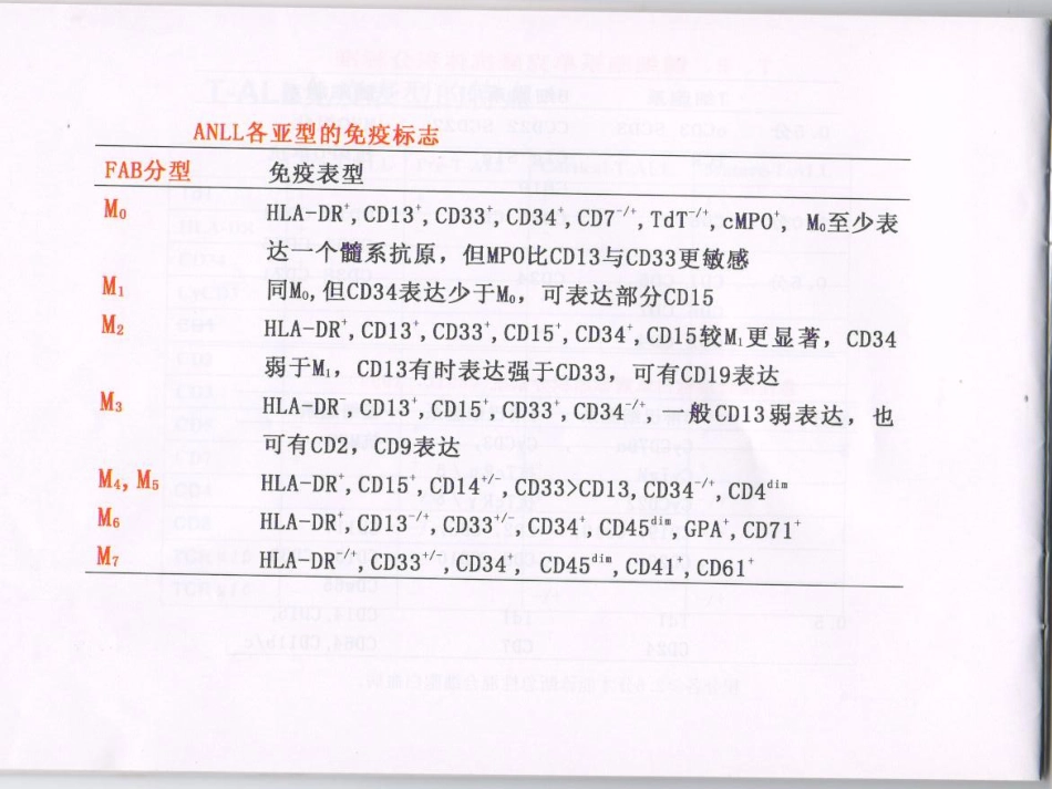 白血病免疫分型_第12页