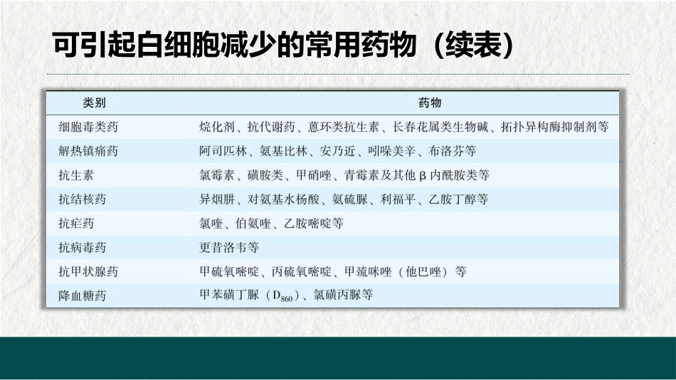白细胞减少和粒细胞缺乏症(中西医结合内科学)_第8页