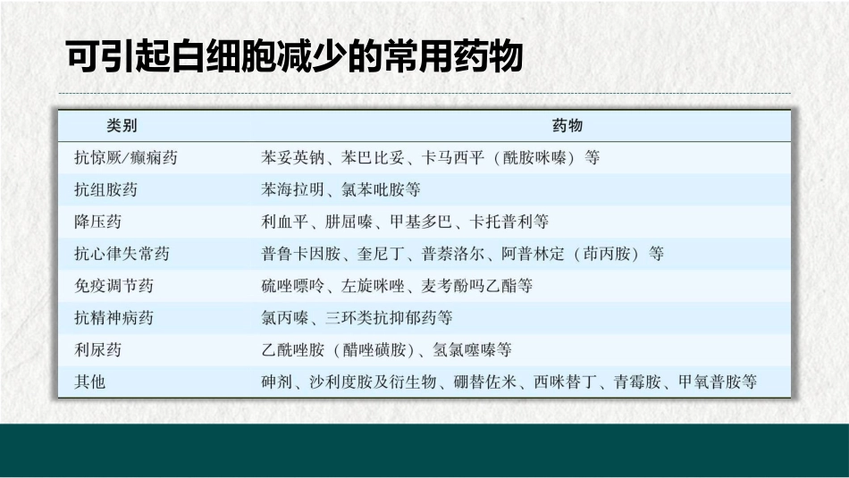 白细胞减少和粒细胞缺乏症(中西医结合内科学)_第9页