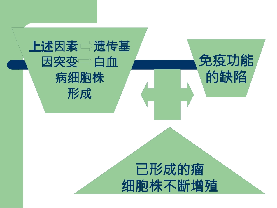 白血病治疗及护理评估_第8页