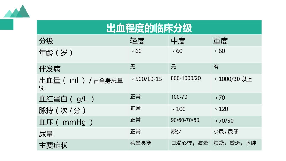 白血病临床表现_第13页