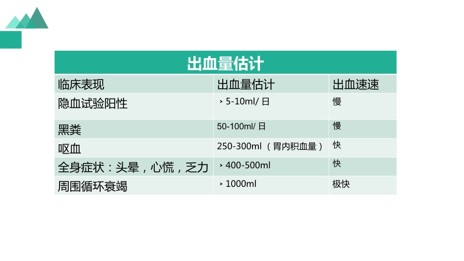 白血病临床表现_第14页