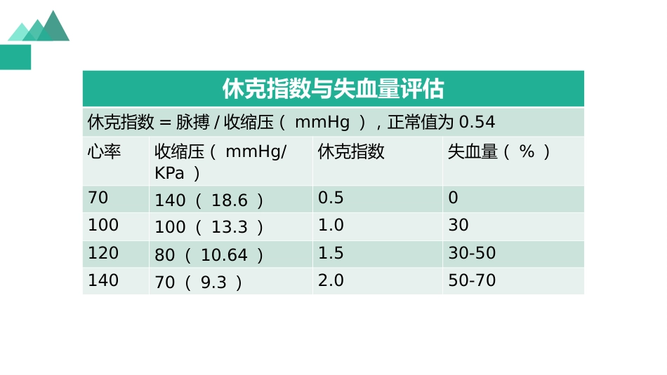 白血病临床表现_第15页