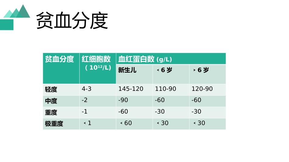 白血病临床表现_第8页
