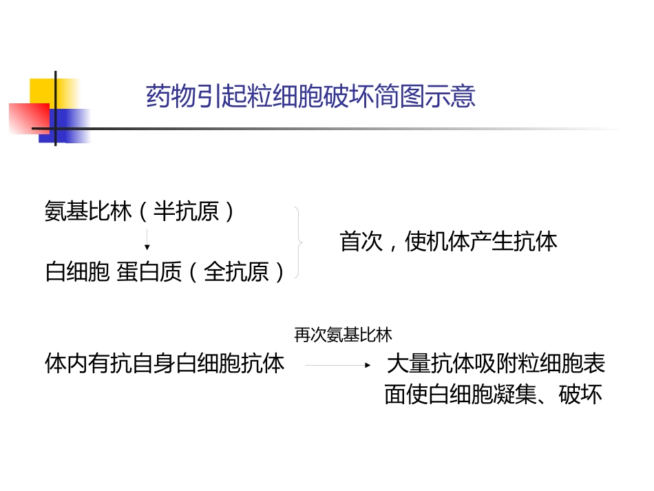 白细胞减少症和粒细胞缺乏_第7页