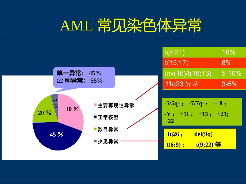 白血病分子遗传学进展_第10页