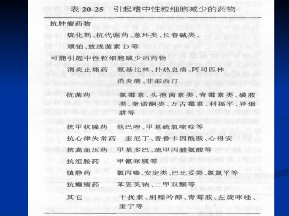 白细胞减少和粒细胞缺乏症(1)_第8页