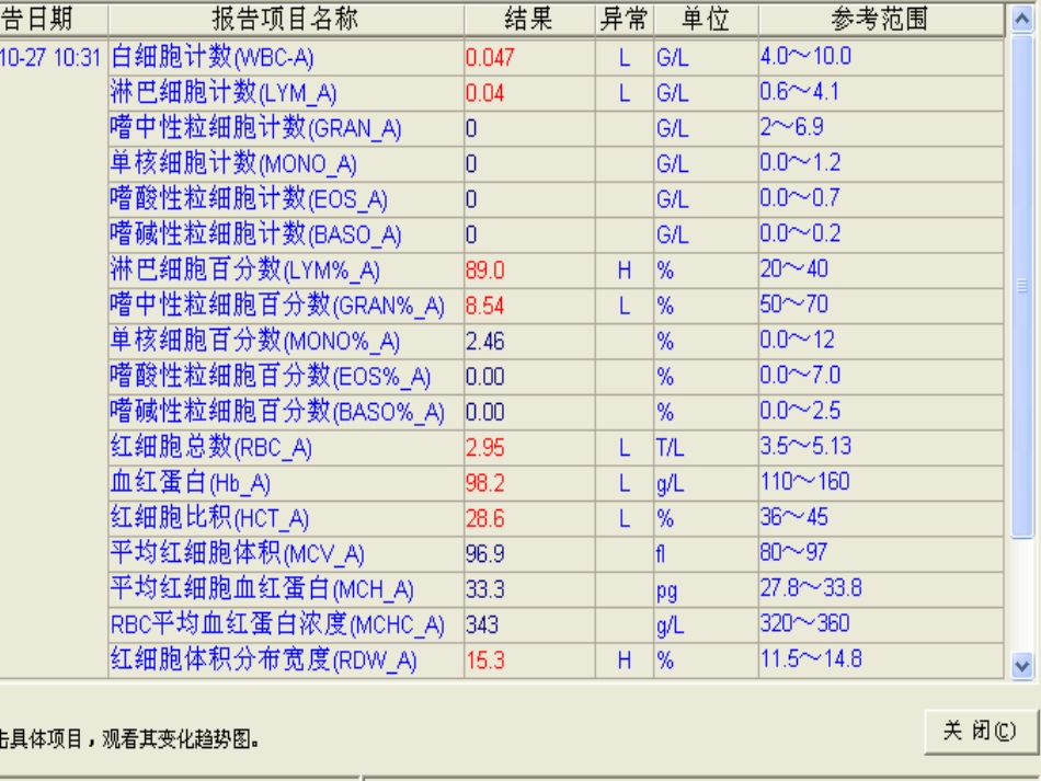 白细胞减少和粒细胞缺乏症(2)_第2页
