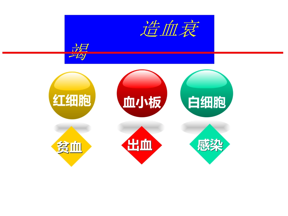 白血病(3)_第15页