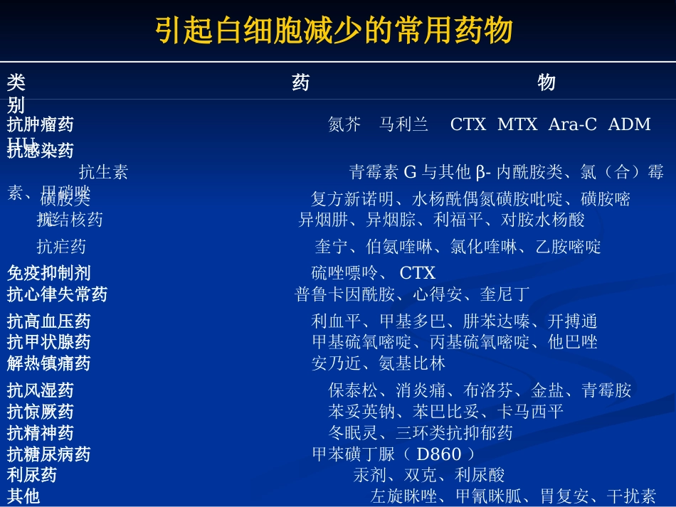 白细胞减少和粒细胞缺乏症_5_第7页