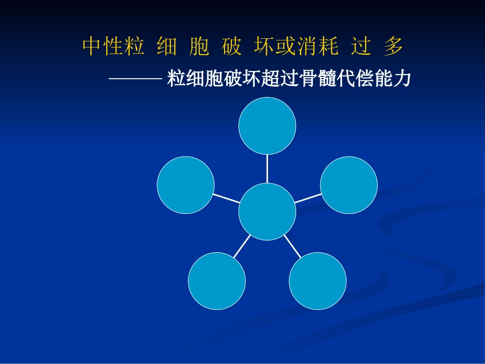 白细胞减少和粒细胞缺乏症_5_第8页