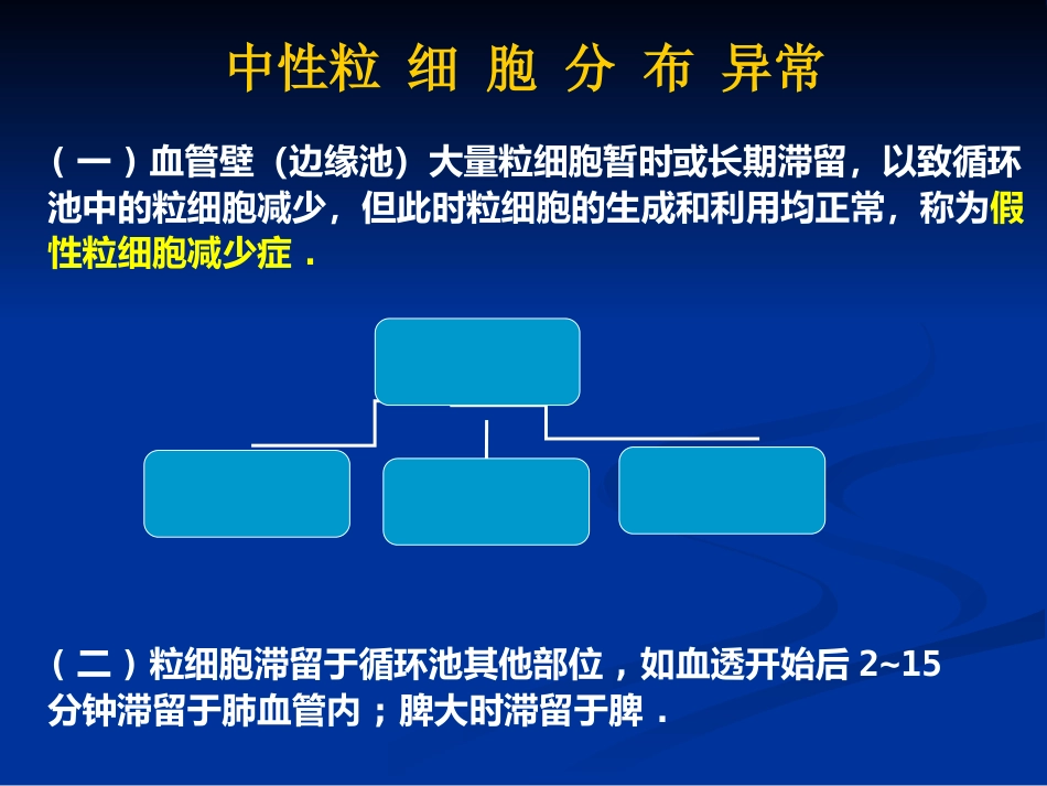 白细胞减少和粒细胞缺乏症_5_第9页
