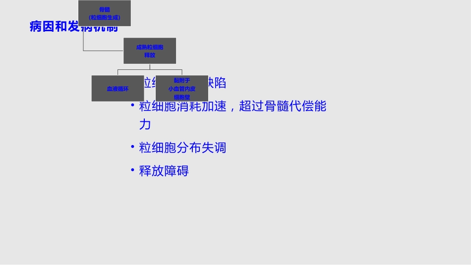 白细胞减少和粒细胞缺乏症11学习PPT教案_第5页