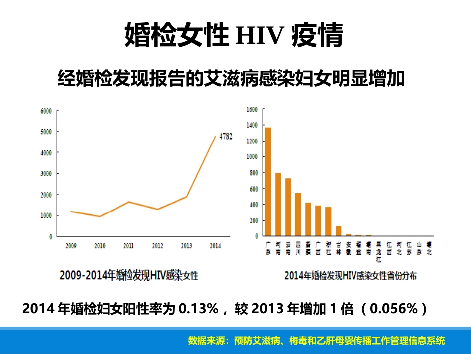 HIV阳性家庭及性病的母婴阻断_第10页