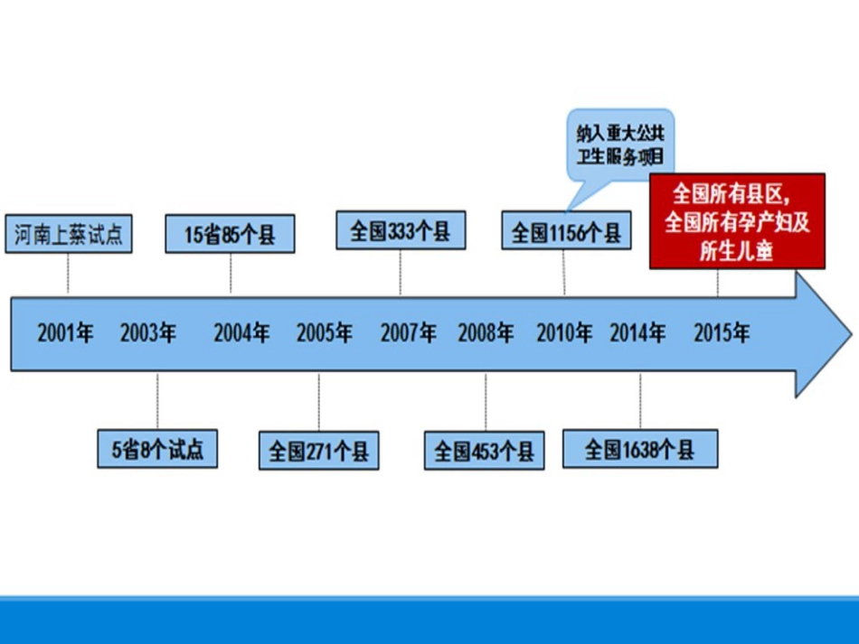 HIV阳性家庭及性病的母婴阻断_第12页