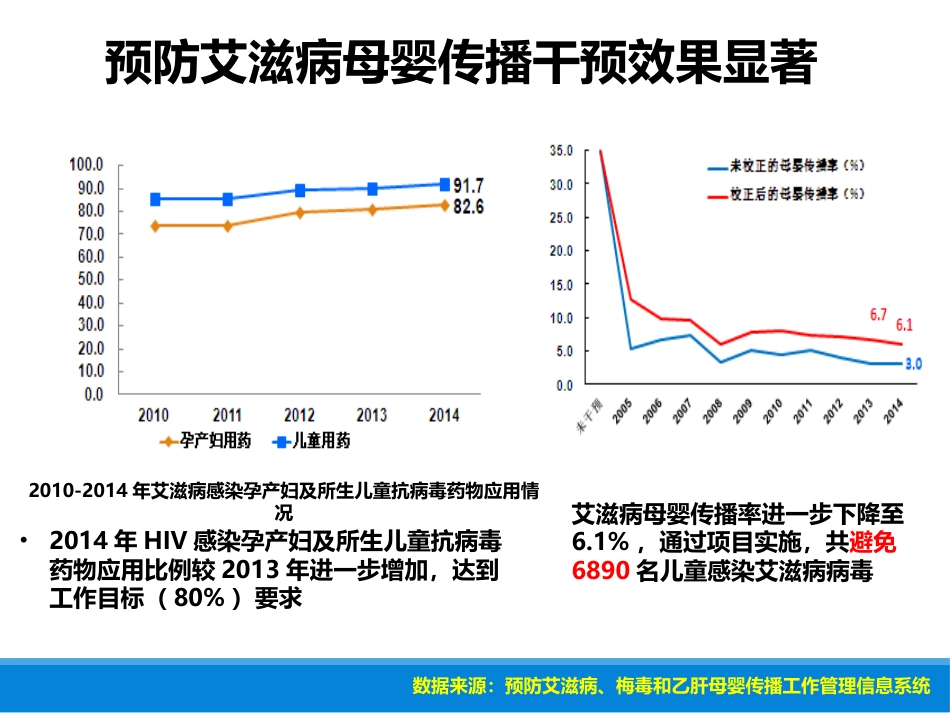 HIV阳性家庭及性病的母婴阻断_第13页