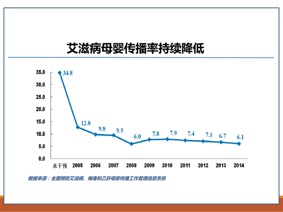 HIV阳性家庭及性病的母婴阻断_第14页