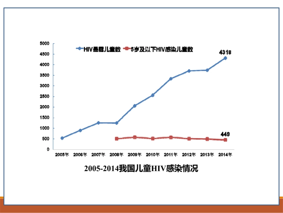 HIV阳性家庭及性病的母婴阻断_第15页