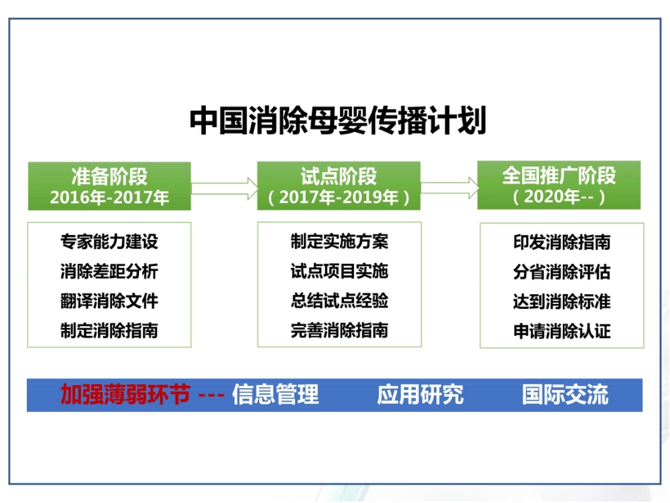 HIV阳性家庭及性病的母婴阻断_第6页