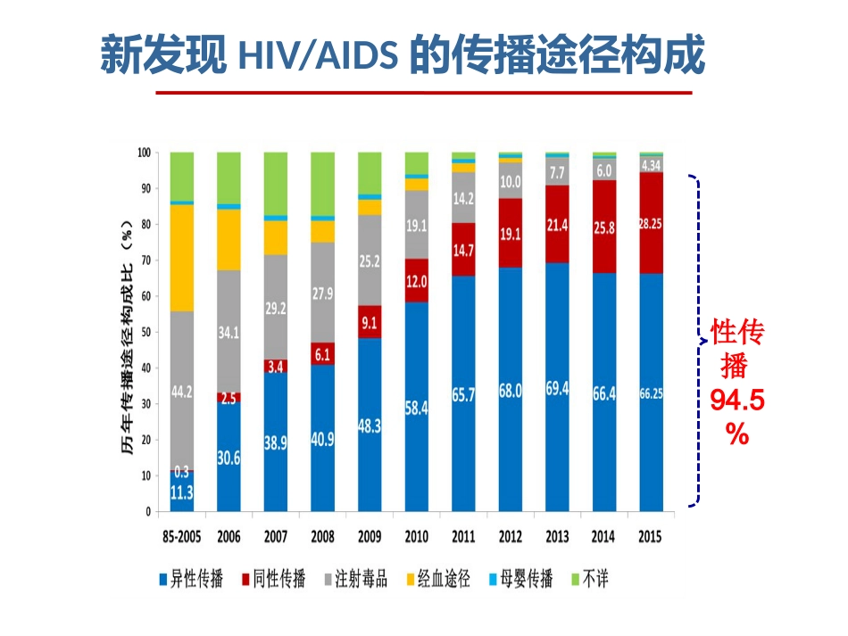 HIV阳性家庭及性病的母婴阻断_第7页