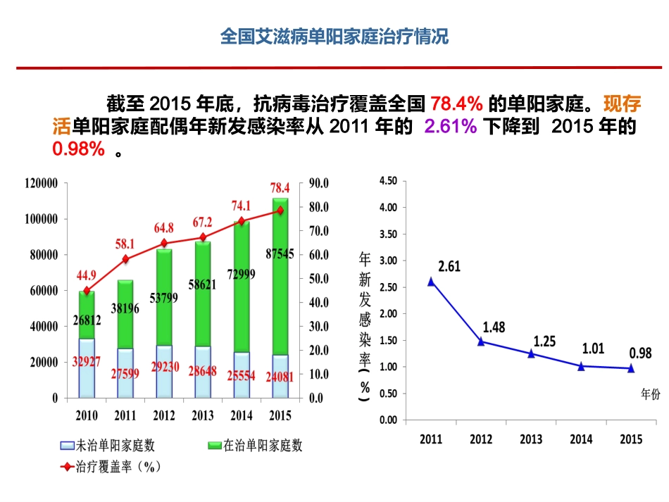 HIV阳性家庭及性病的母婴阻断_第8页