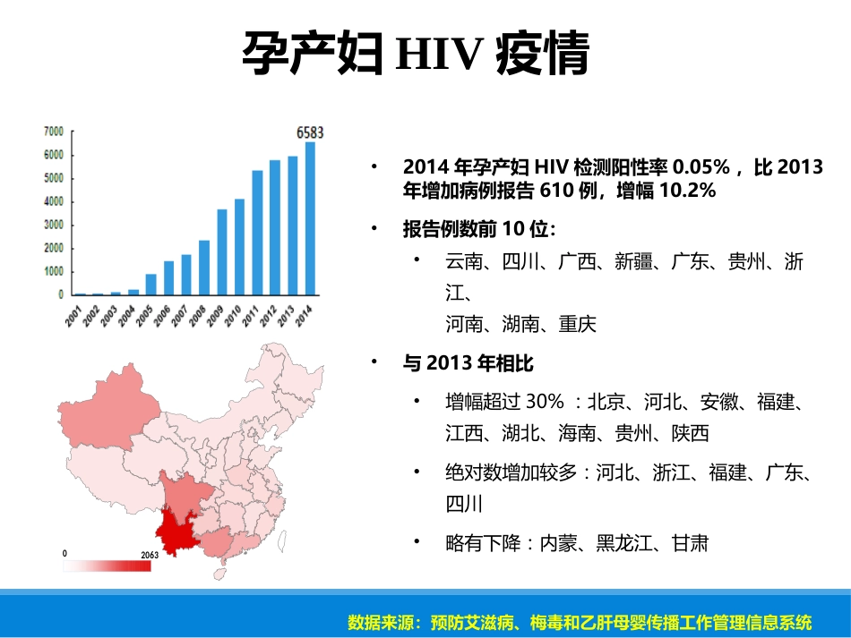 HIV阳性家庭及性病的母婴阻断_第9页