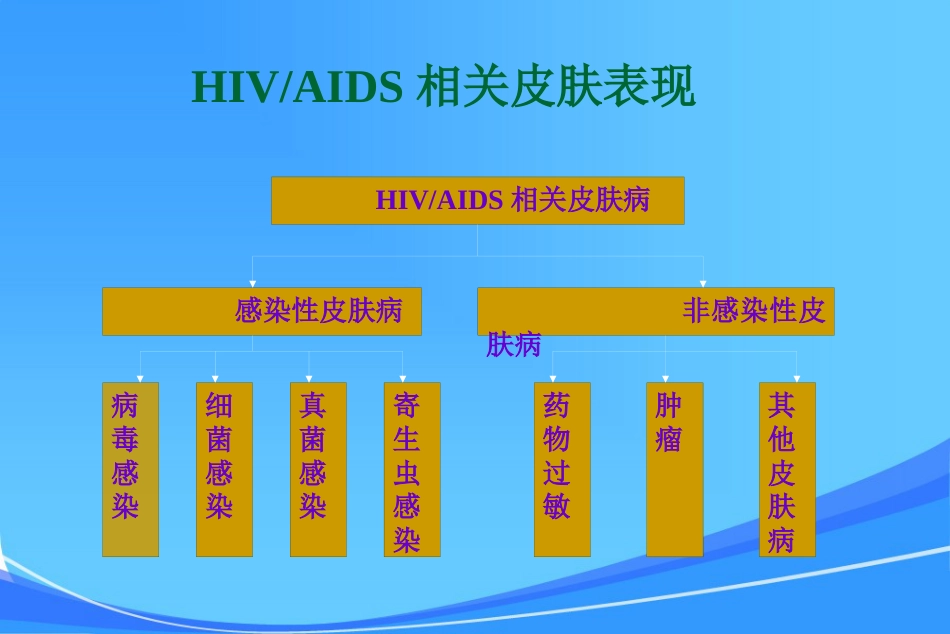 HIV皮肤与口腔表现_第5页