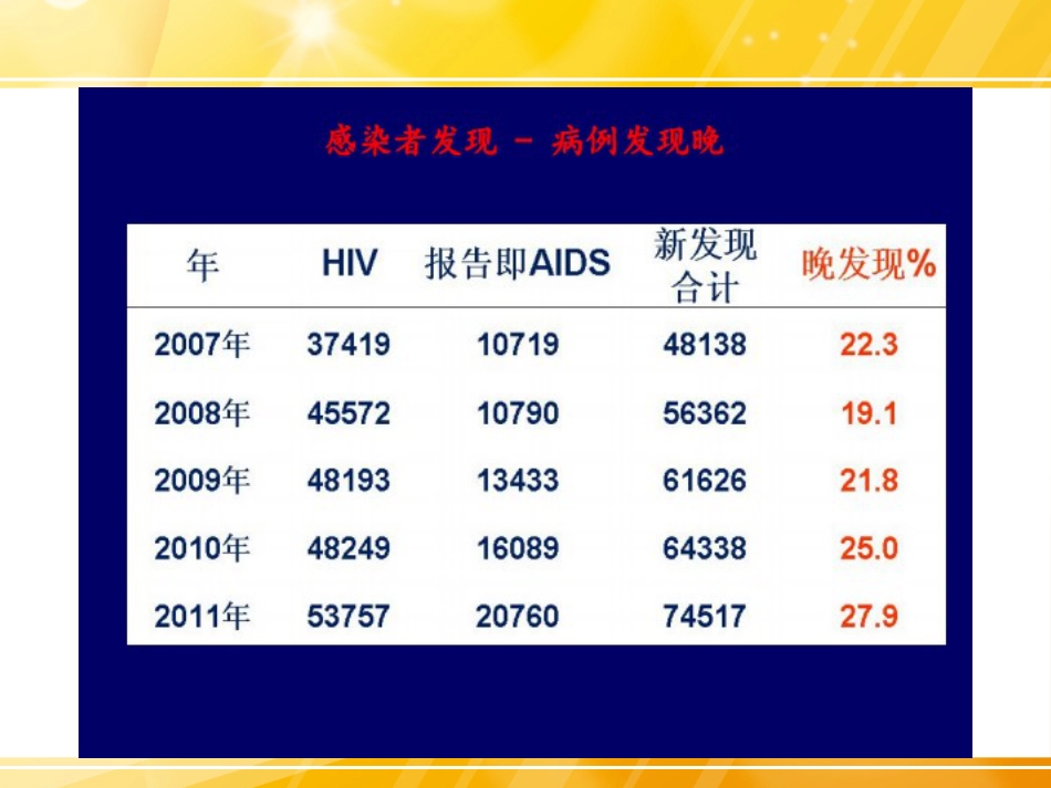 HIV检测及临床意义_第12页